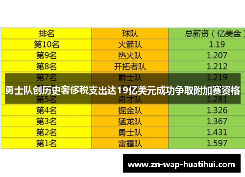 勇士队创历史奢侈税支出达19亿美元成功争取附加赛资格